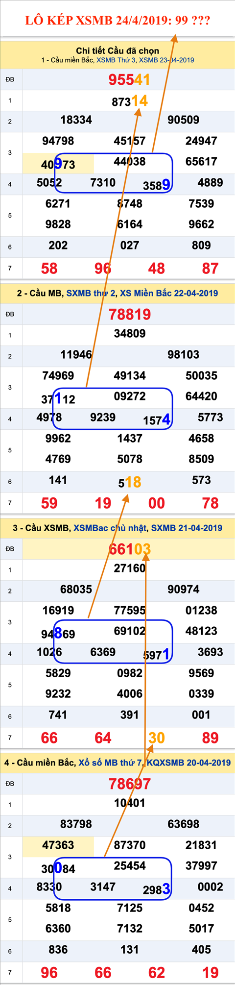 An so kep thu nhi - Lo kep XSMB 24-4-2019 An so kep thu nhi - Lo kep XSMB 24-4-2019